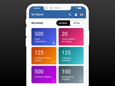 Dashboard screen design dashboard ios