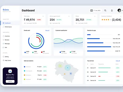 Dashboard Design Light theme admininterface adminpanel adminui dashboard dashboardui design graph material design modernui ui userdashboard