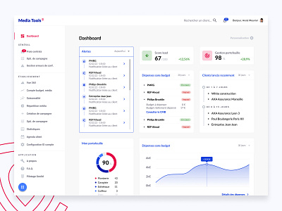 Design system - Intern software branding cards dashboard design graphic design software ui ui design