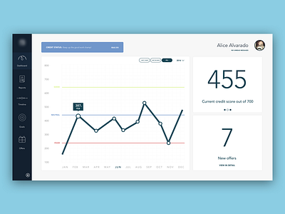 Credit Score Dashboard app blue credit score dashboard design diagram finance line graph