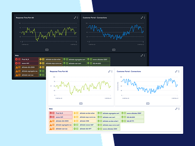 Data Visualizations in Light and Dark charts dark mode data data visualization data viz graphs information technology infrastructure light mode monitoring monitoring dashboard