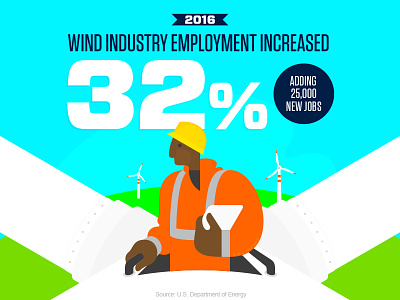 Wind Industry Employment clean energy design go green green energy illustration jose ortiz sustainability wind energy wind farm wind turbine wind turbines