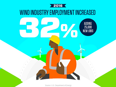 Wind Industry Employment