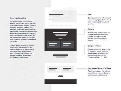 From Strategy to Structure content content strategy focus lab interactive storytelling strategy ui ux website