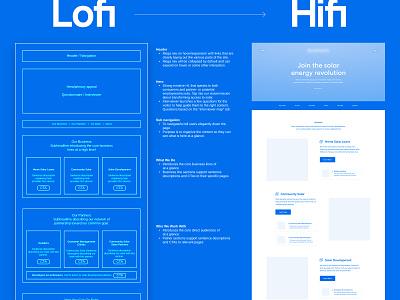Lo-fi to Hi-fi content content strategy focus lab interactive process storytelling strategy ui ux website