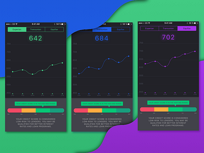 Daily UI Challenge #018 analytics credit monitoring credit scores daily ui daily ui challenge daily ui challenge 018 dark ui