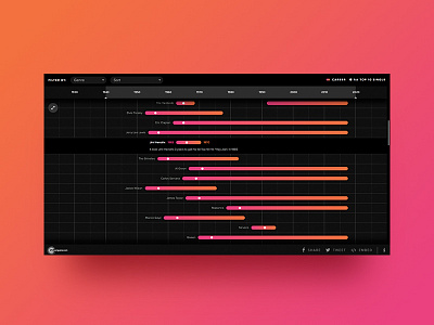 Life and Times of the Greatest Artists artists career color hit music neon ui ux