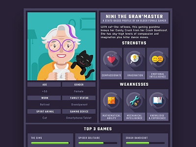 Gamer Profile Infographic Character cat character character design color design game gamer grandma icon illustration illustrator infographic vector