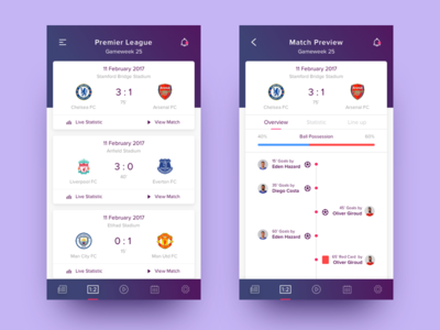 Live Score Pl Live Score Pl