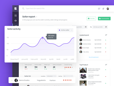 Sales Report Dashboard clear dashboard exploration minimalist purple report sales simple ui