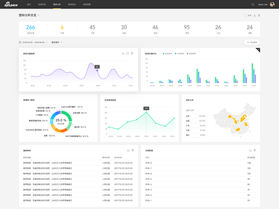 An overview of an overview of analyze chart