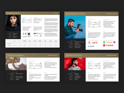 Personas & Archetypes archetypes banking clean finance fintech journey middle east modern personas ux