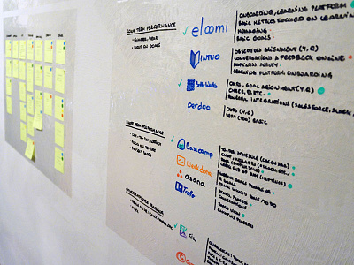 How to get a project started dry erase how post it process research tip ux white board wireframe