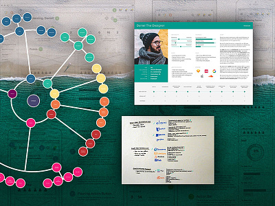 Working on some case studies beach case study competitive analysis persona process sea sitemap ux wireframes