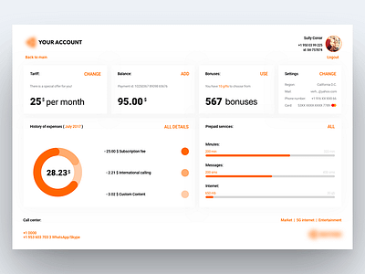 Mobile Operator Dashboard