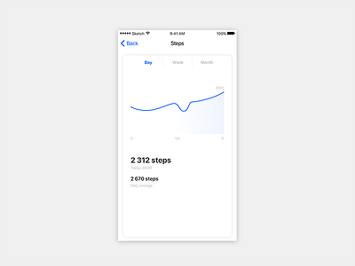 018 Activity Chart