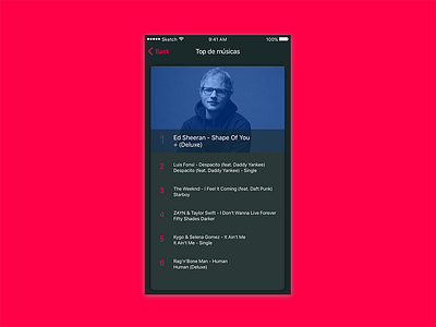 Leaderboard app card challenge daily dailyui leaderboard mobile music top ui ux