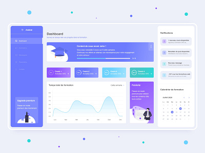 Courses Dashboard