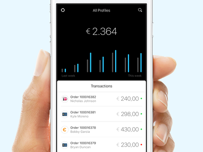 Mollie for iOS app design interface design ios list mollie money transactions ui