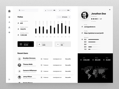 GrabStar Dashboard - A review platform