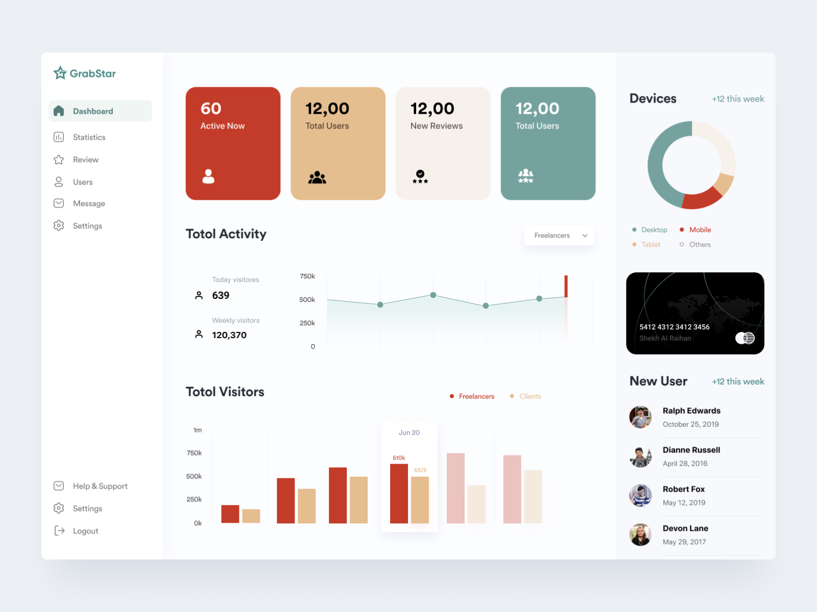 GrabStar Dashboard by Shekh Al Raihan on Dribbble