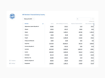 IMF Members Financial Data by Country (Default) dashboard data data visualisation interface ui ux visualisation