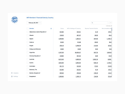 IMF Members Financial Data by Country (Default)