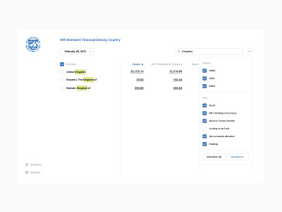 IMF Members Financial Data by Country (Filter)