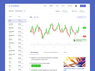 Investwiser | Stock Analysis & Simulation analysis clean design dribbble finance investing investment simulation simulator stock stockmarket ui ux