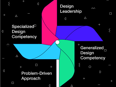 Flywheel of design consultation design graphic design illustration typography vector