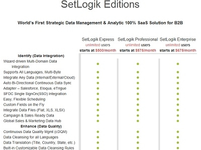 Setlogik - Product Editions Landing Page