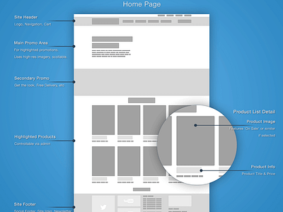 e-Commerce Wireframe by Paul Rose on Dribbble