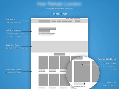 e-Commerce Wireframe e commerce web wireframe