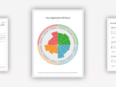 sovanta UX Score