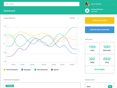 Campaign Dashboard