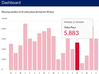 Dashboard Concept campaign chart crm dashboard graph statistics taxi video