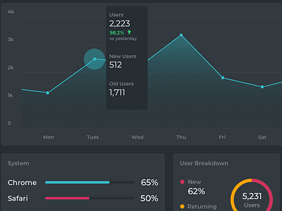 Analytics Tool analytics dark dashboard interface kitt location report reporting stats ui users