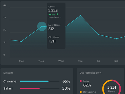 Analytics  Tool