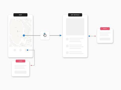 User flow