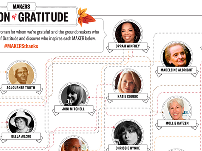 map of gratitude