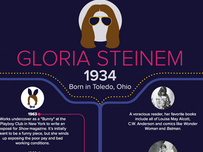 Gloria Steinem turns 80! gloriasteinem hopeaholic infographic