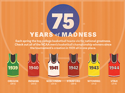 March Madness basketball infographics marchmadness