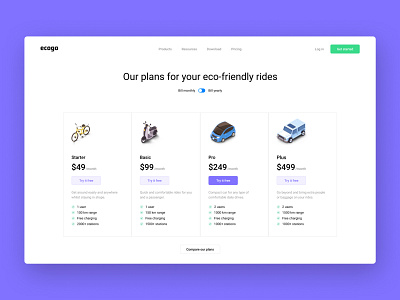 Pricing Table for Eco-friendly Rides