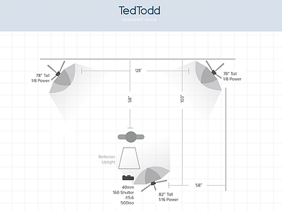 Ted Todd Insurance: Lighting Guide diagram focus lab photography