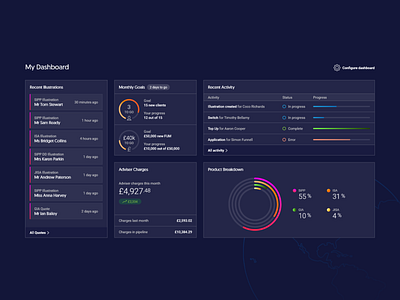 Financial Adviser Dashboard Widgets