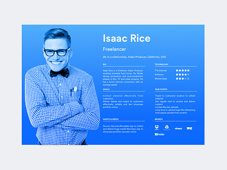 User Persona by Mohamed Boumaiza on Dribbble