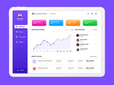 UI Design Dashboard