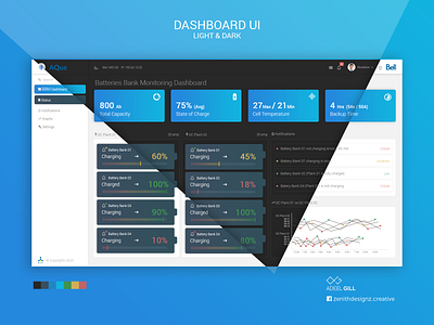 Aque Dashboard UI app branding dashboad design ui ux