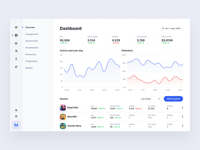 Game Analytics - Dashboard Concept analytics analytics dashboard app app design blue bright concept dashboard design game game analytics game interface game ui gaming interface ui ux