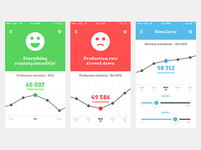 Traceability Concept data flat graph simplicity smiley traceability ui ustwo visualisation